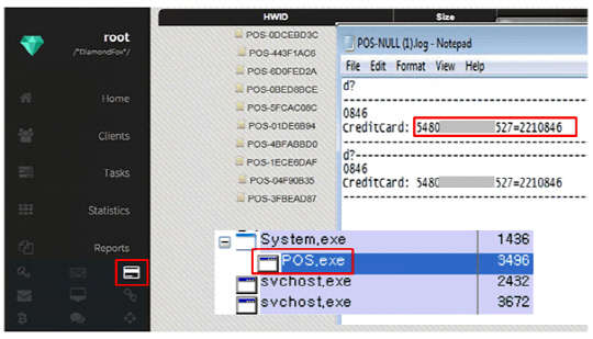 다이아몬드폭스 봇넷을 통해 유출된 신용카드 정보 예시. 하우리 제공